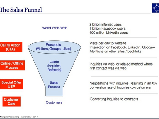 Navigator completes online marketing strategies for 12 Polish and Lithuanian Business Clusters