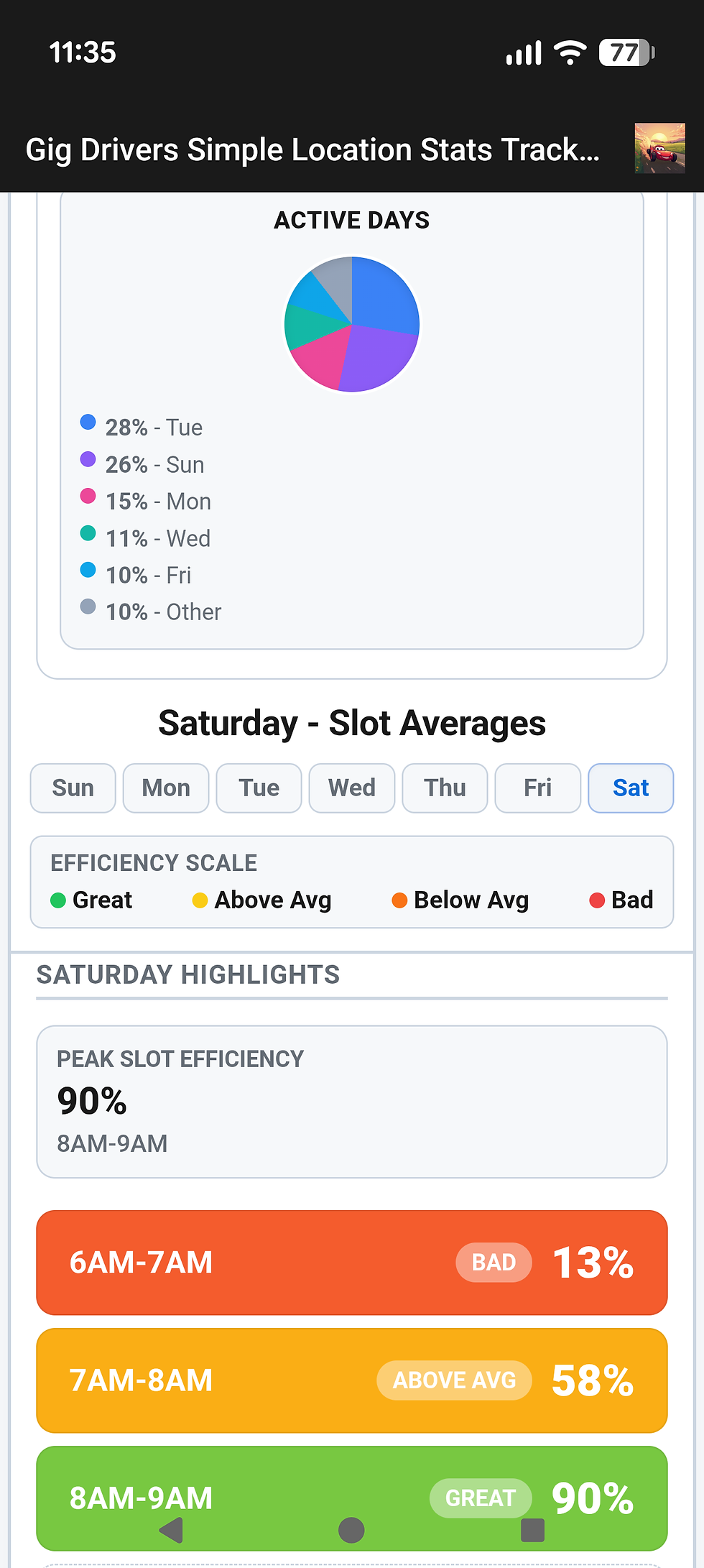 Gig driver opportunities dashboard showing weekly earnings stats.