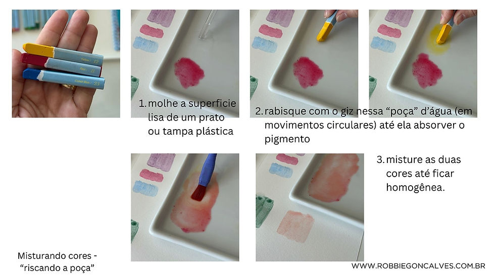 Colagem tutorial de giz pastel: mãos misturam amarelo e vermelho numa bandeja branca, com texto em português e fundo claro.Teste de cores do giz aquarelável Pentel. Degradê. Robbie Gonçalves