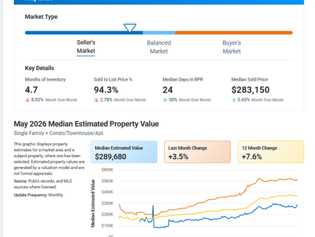 Using Market Trends Reports to know when to Sell