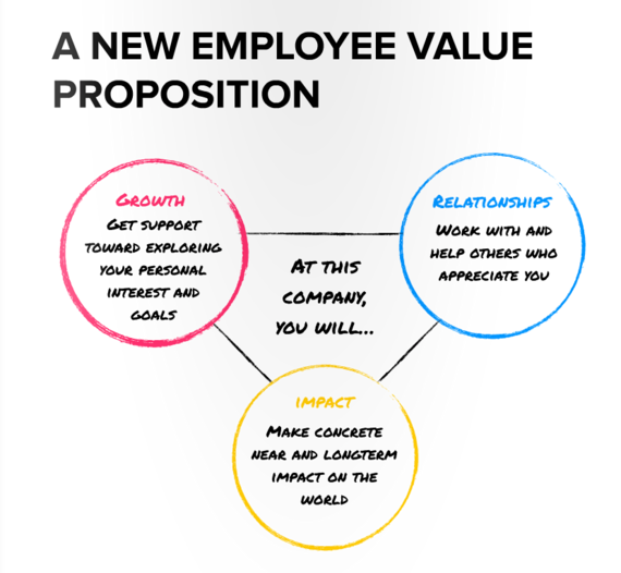 The Future of Work: Creating Purpose-Driven Organizations