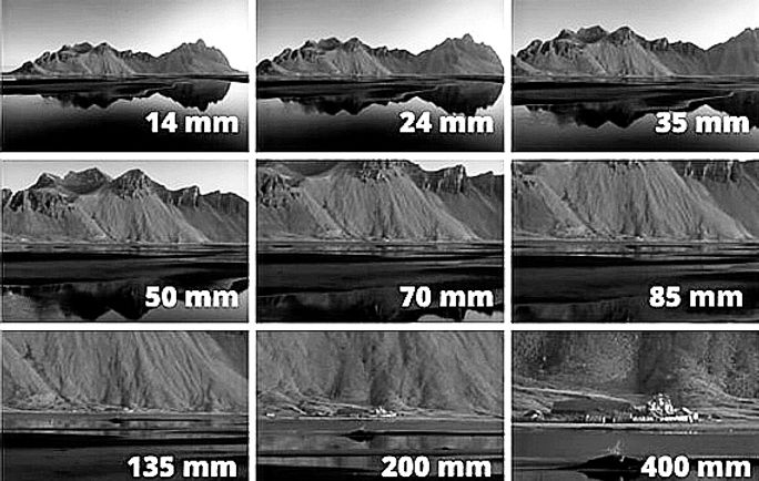 Focal Length Chart