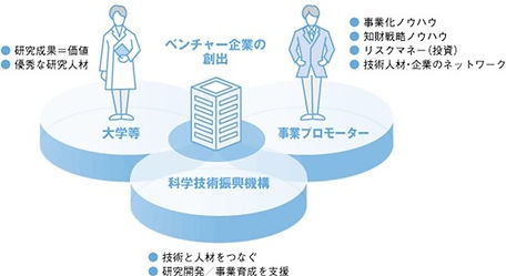START構成.jpg