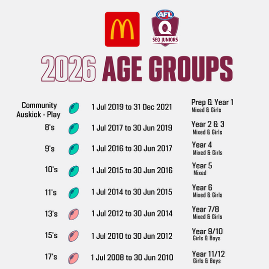 2026 Age Groups