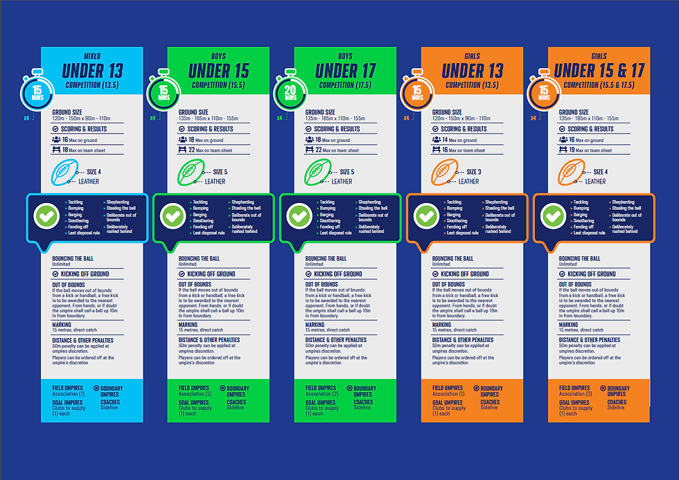 2025 Youth Rules Matrix.png