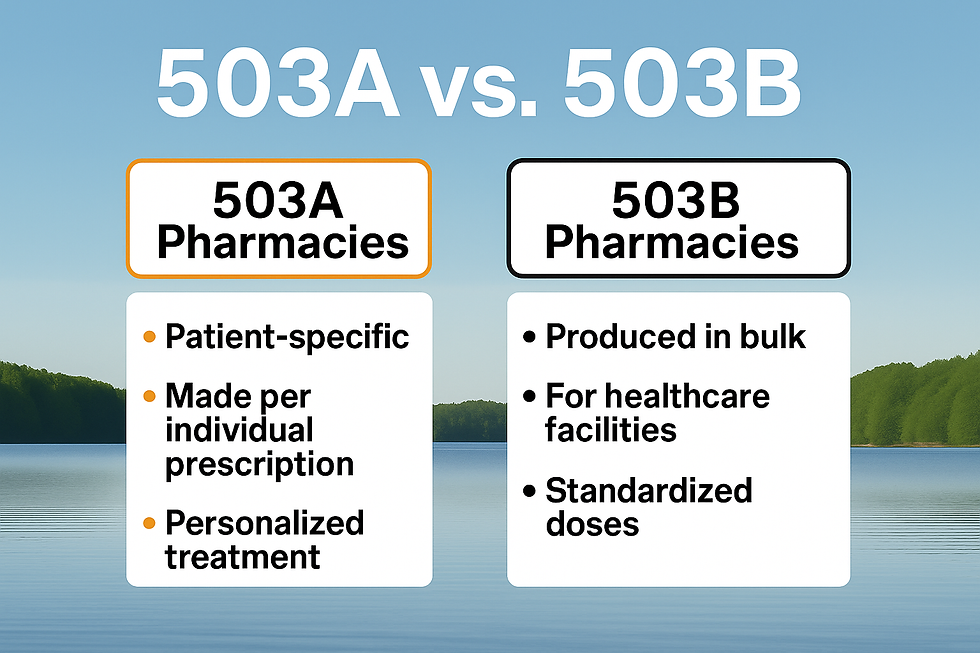 503A vs 503B and their relevance to GLP-1 & GIP Services.