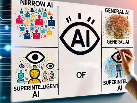Different Types of AI