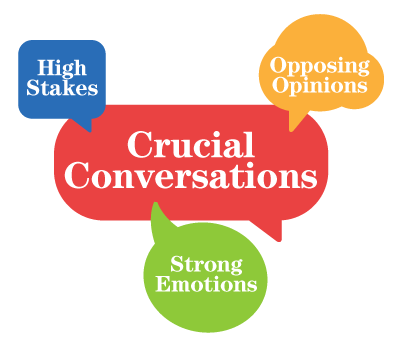 Crucial COnversations.gif