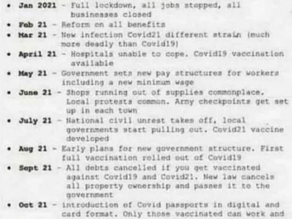 167. NEW WORLD ORDER PLAN 2021