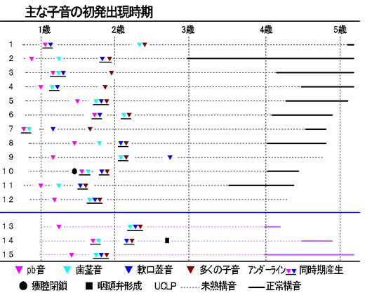 東海大学医学部形成外科