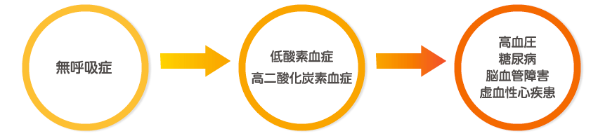 ひらざわクリニック 無呼吸症