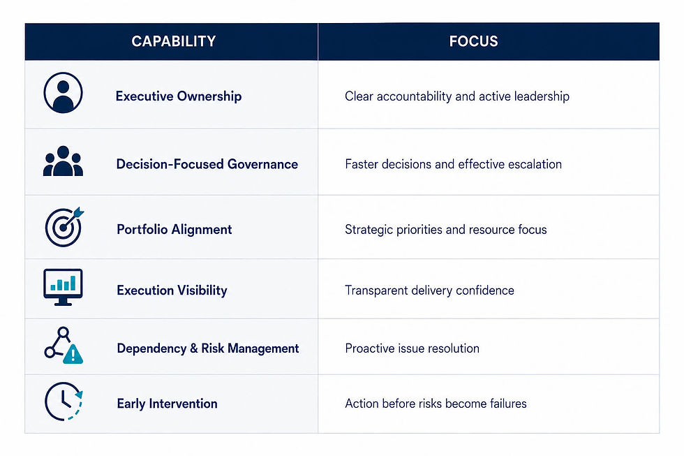 Iventum_Restoring Control Six Capabilities for Successful Transformation Execution