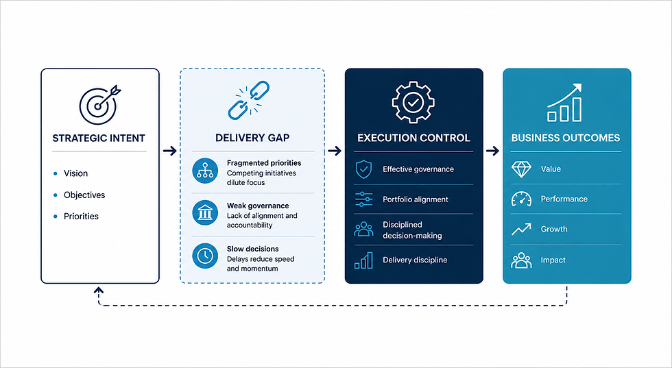 Iventum - Closing the Strategy Execution Gap