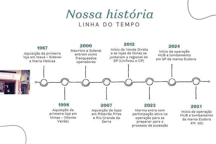 Linha do tempo.jpg