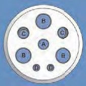 Process Chemistry, Pure PTFE, Reactor Lid