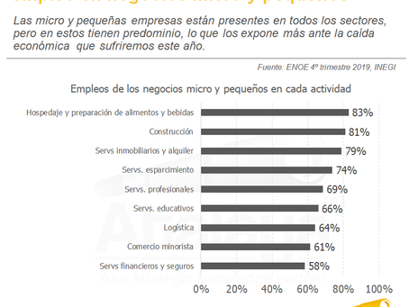 La fragilidad del empleo ante el coronavirus
