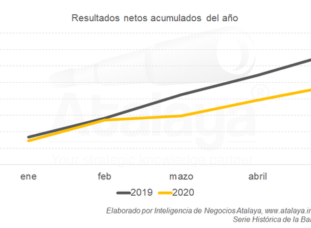 El impacto de la crisis en el sector bancario