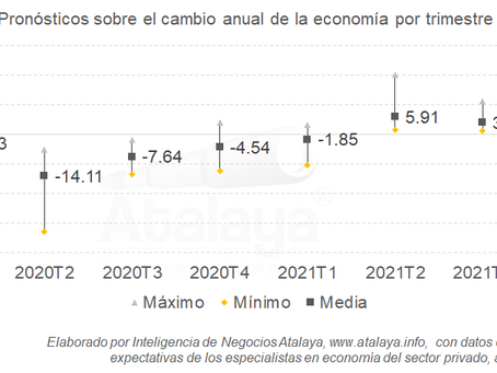 Crecimiento económico hasta el 2o trimestre de 2021
