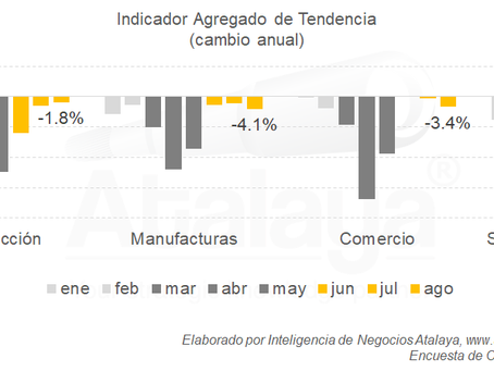 De las caídas por COVID, a las caídas que vienen desde el 2019