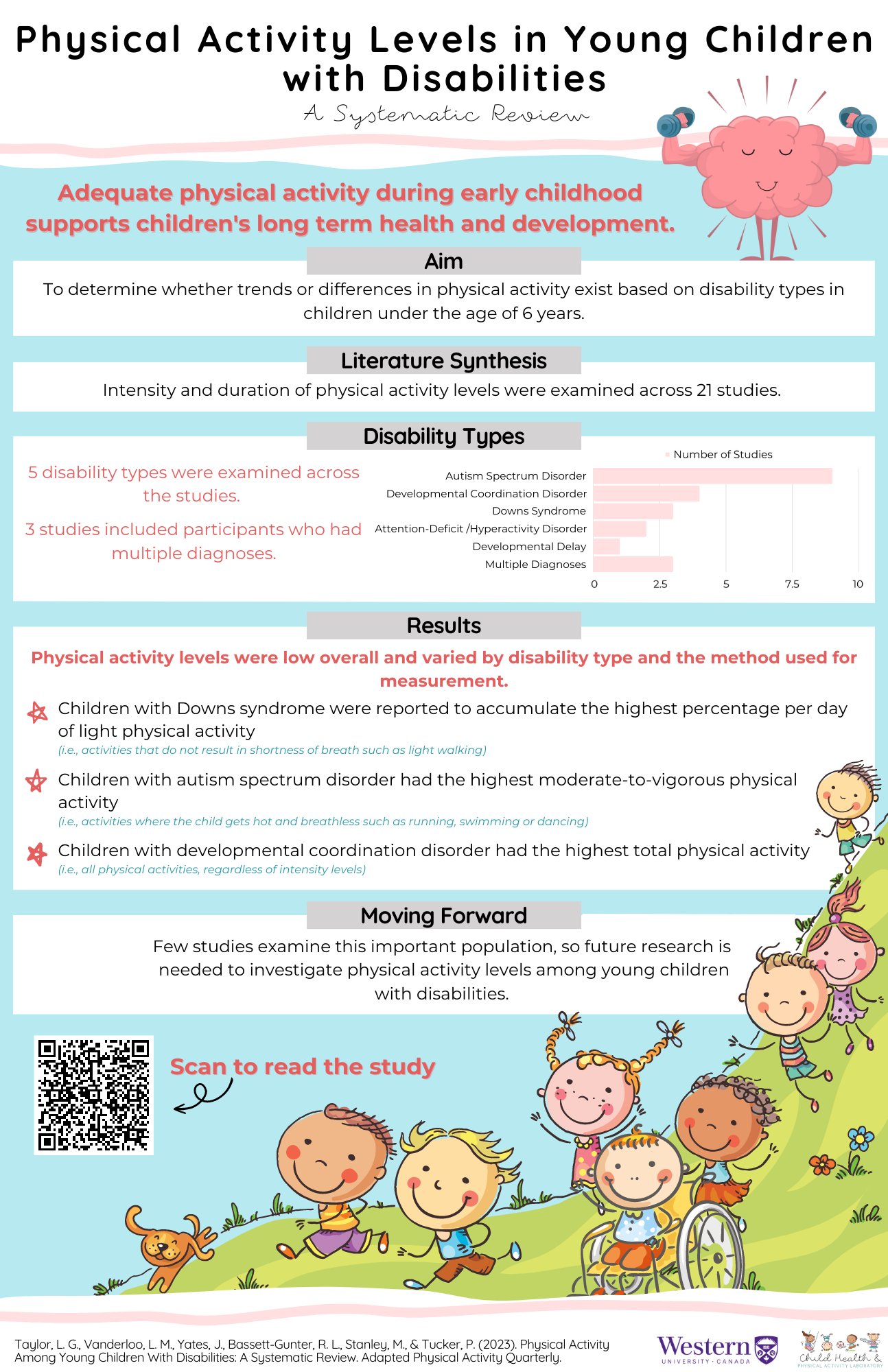 Physical Activity Levels in Young Children with Disabilities: A ...