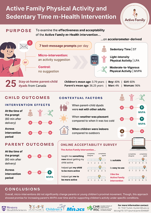 Active Family Infographic Final.png
