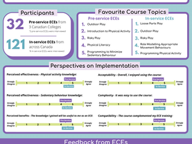 TEACH Study Infographic: Implementation