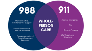 May is Mental Health Awareness Month