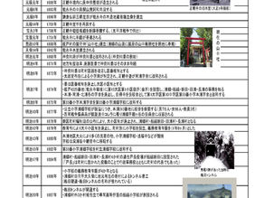 3 -1最終榎戸の歴史年表