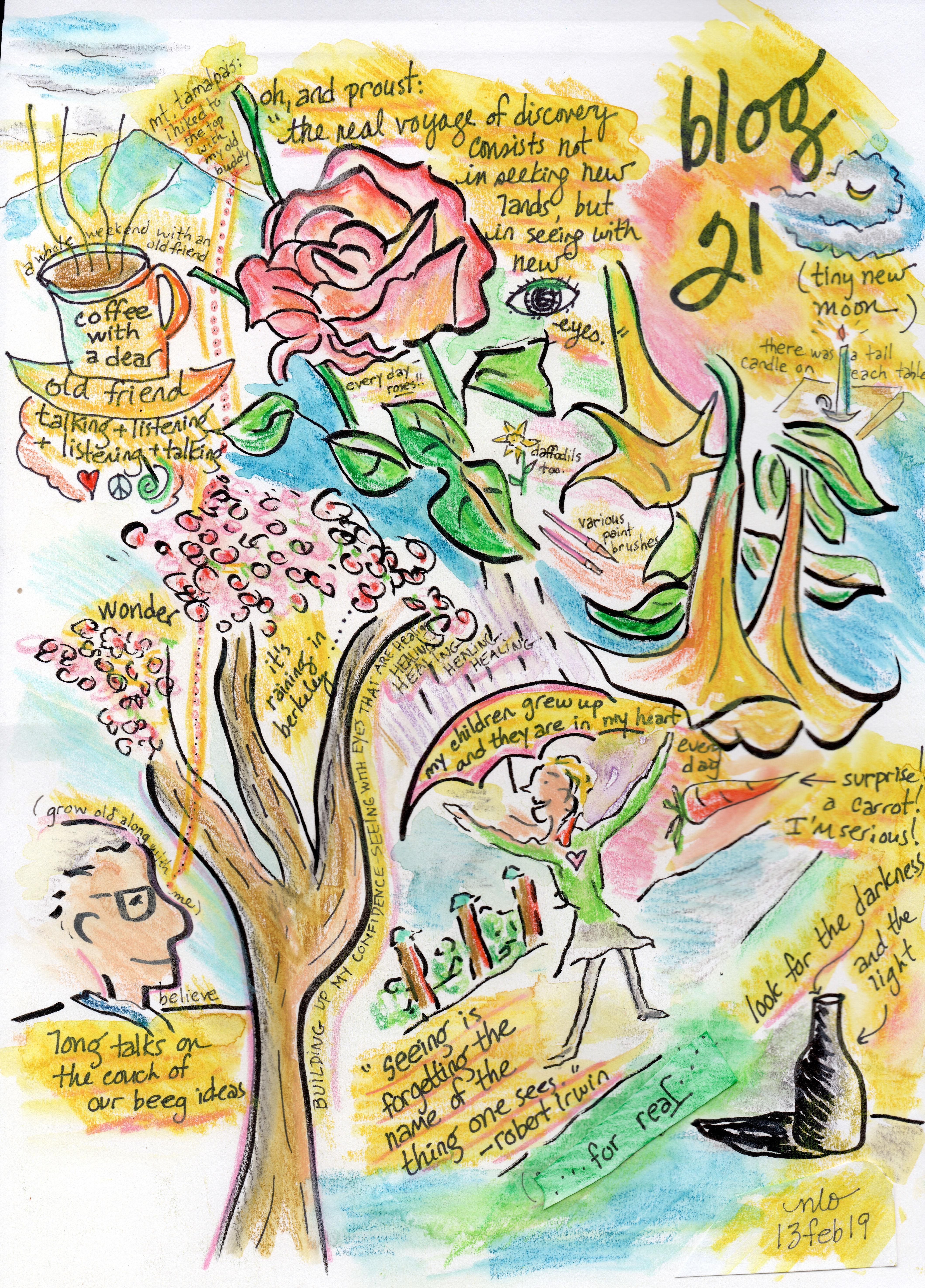 Original Visual Blog #21: Wonder and Rain