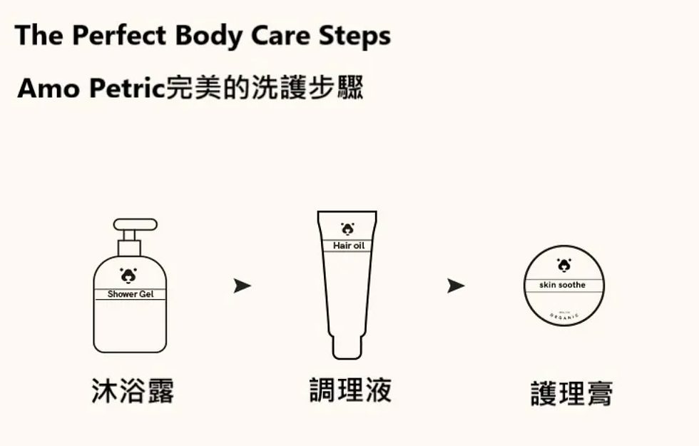 縮圖：Amo Petric - 西伯利亞小黃瓜皮膚&毛髮調理液護毛素（長卷毛犬/貓專用）130ml