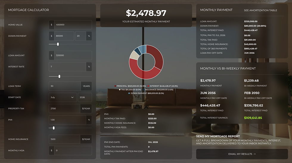 Mortgage Calculator Template