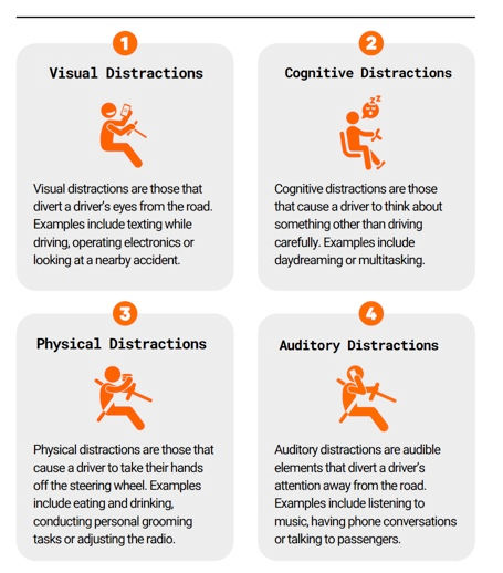 a visual explaining the 4 types of driving distractions