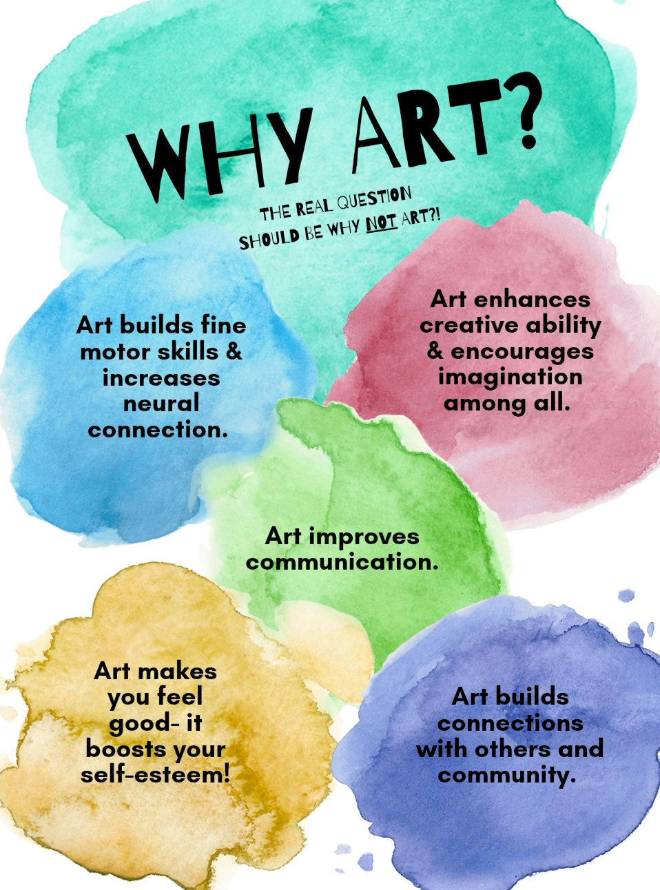The Importance of Art in Early Childhood Development