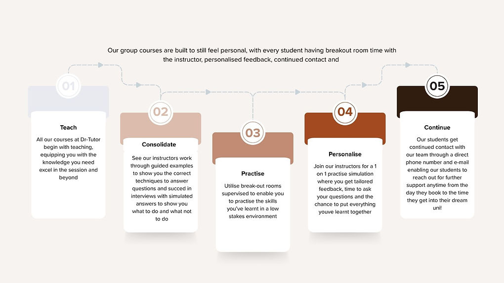 Green Blue and Navy Modern Customer Journey Presentation (1).jpg