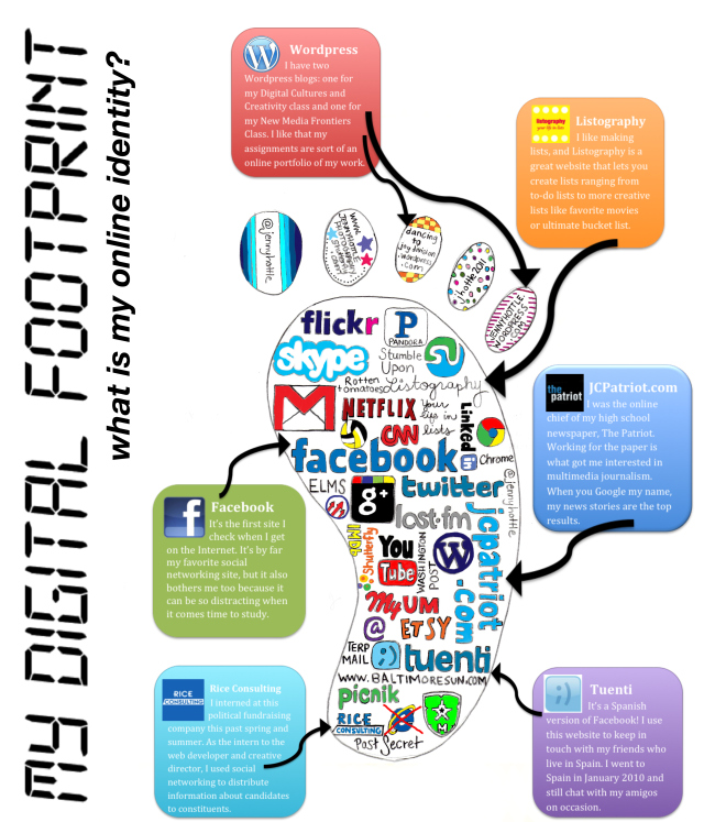 myfootprint
