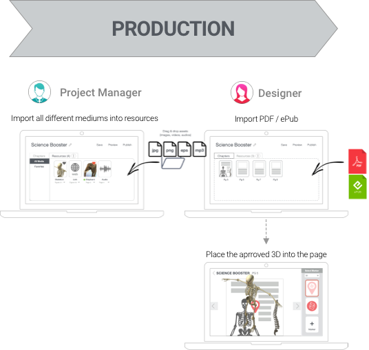 production.png