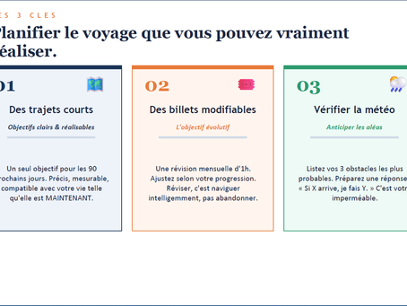 Mes résolutions de début d'année foirnent