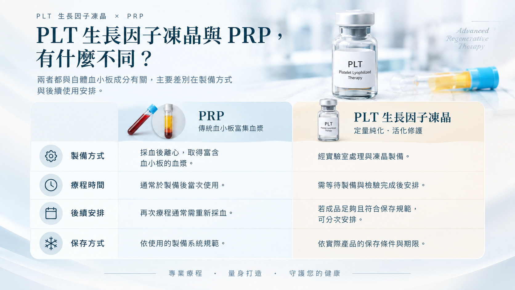 PLT 與 PRP 比較:製備方式、療程時間、後續安排及保存方式