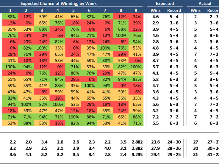 Stinkynomics: Luck of the Irish