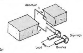 DC Generator Classifications