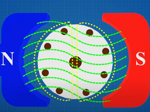 Armature Reaction