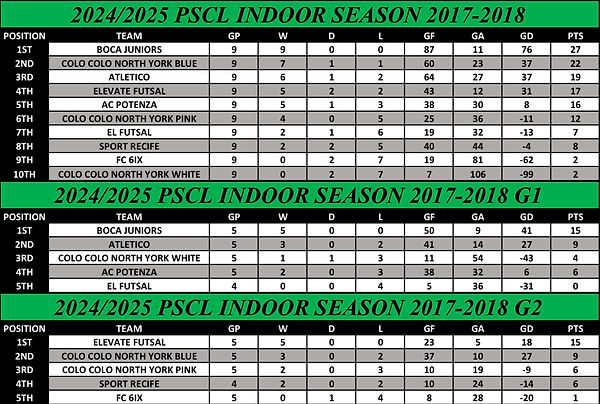 stats week 22.7.jpg