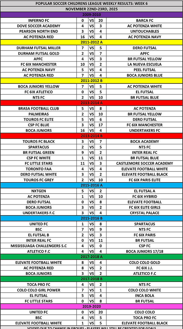 WEEKLY RESULT WK 6.jpg