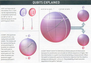 Quantum Computing