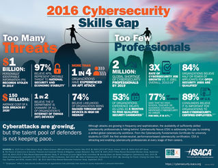 Cybersecurity Workforce and Career Tools