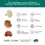 Thumbnail: Together Health- Organic Mushroom 5