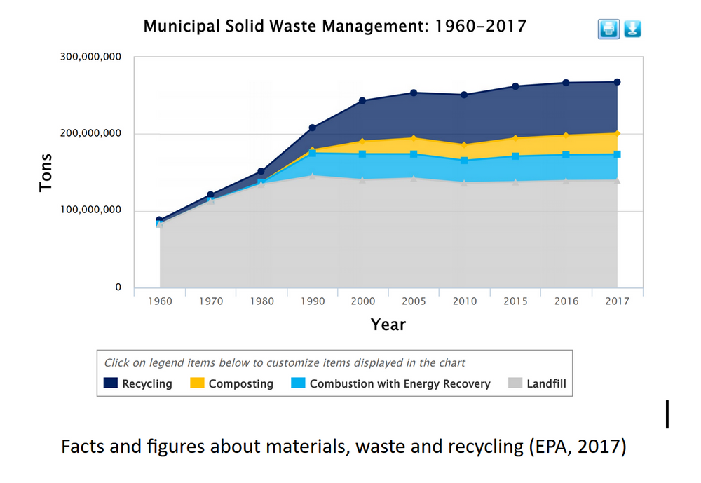 Waste Nation Reflections on Solid Waste Management