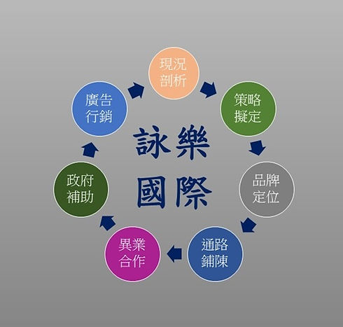 企業輔導流程-1.jpg