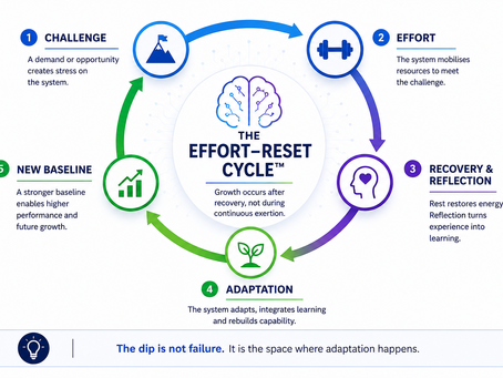 The Forgotten Half of Performance: Why Recovery Is the New Competitive Advantage