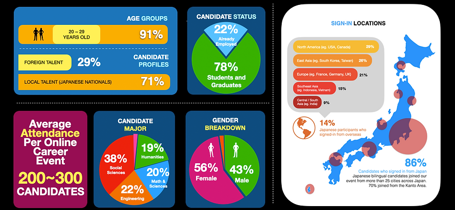Candidate Career Event Stats.png